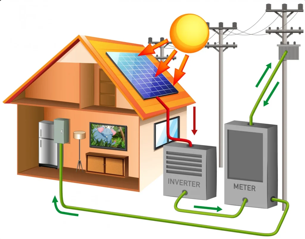 sistema ongrid chile