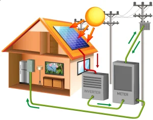 sistema ongrid chile