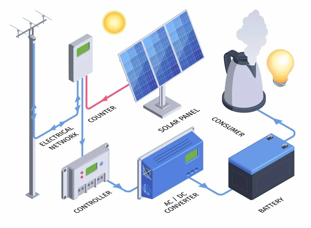 sistema solar híbrido chile funcionamiento